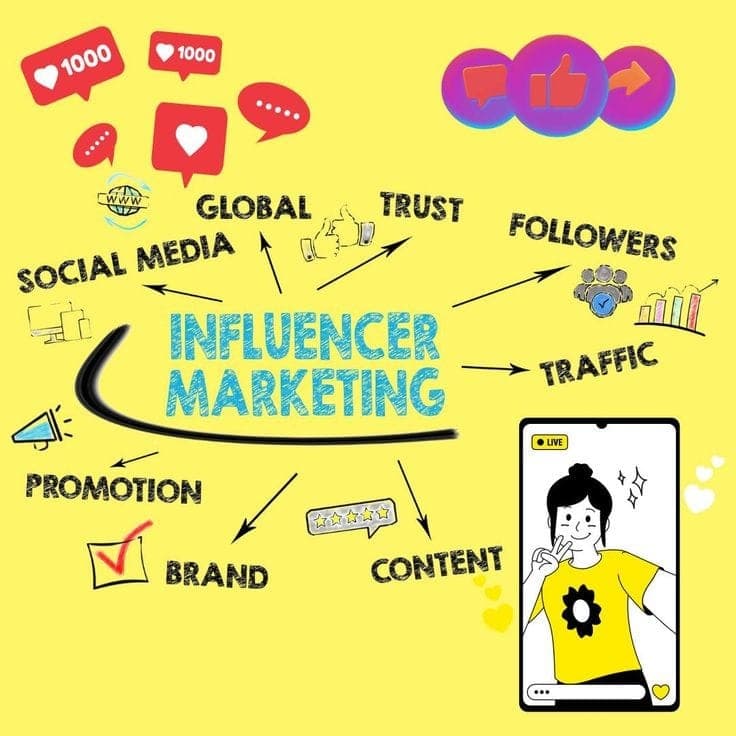 Marketing Architecture